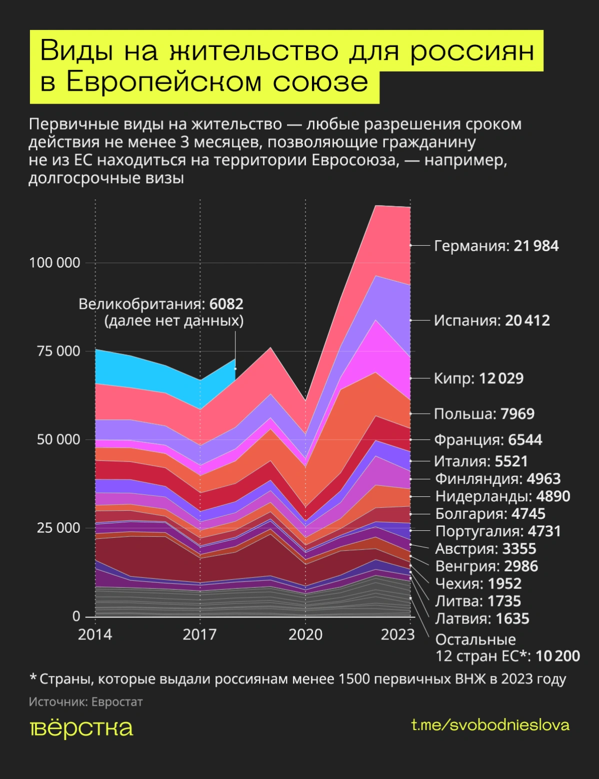 ВНЖ в Европе: где получить легче всего