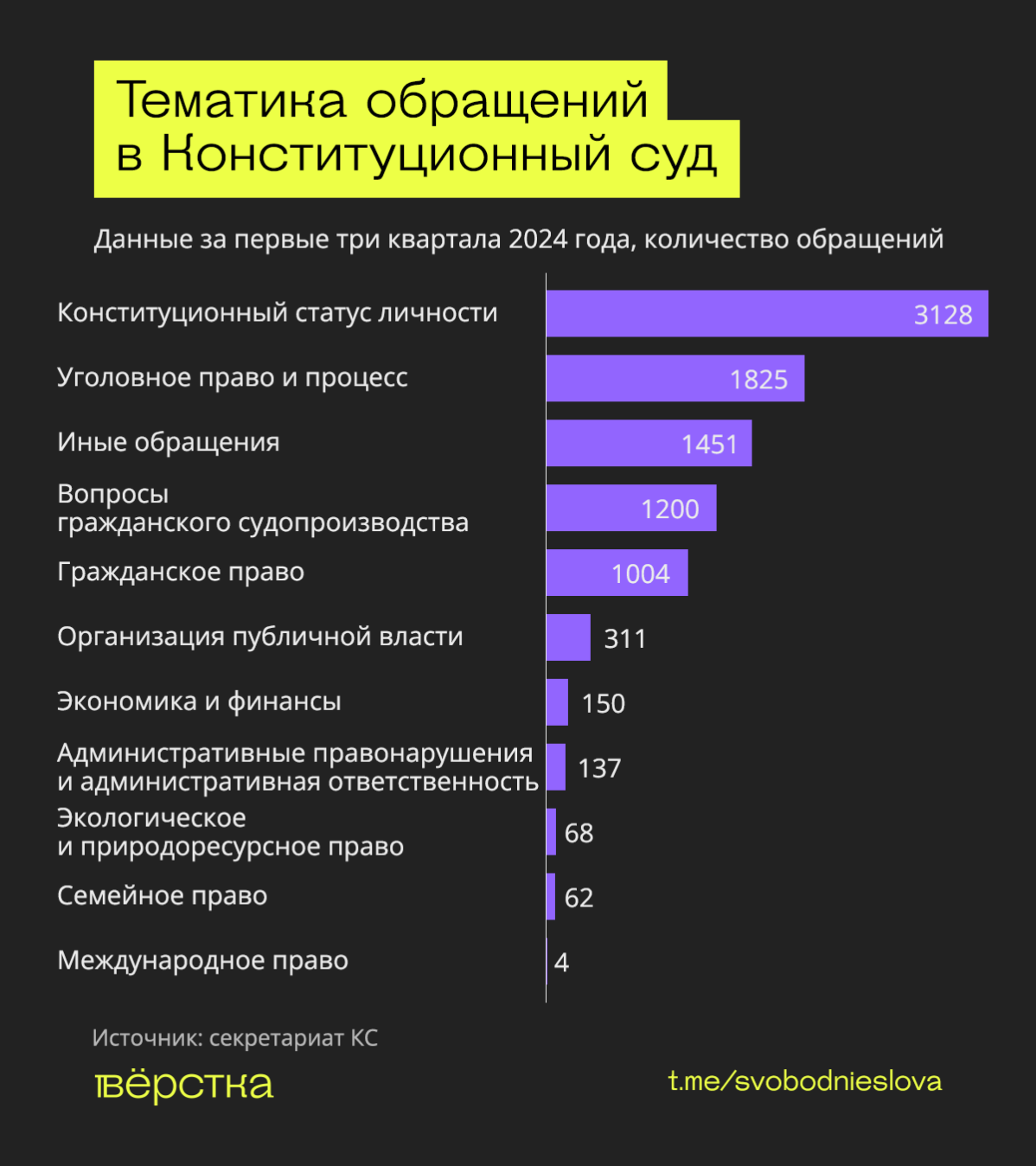 Чем занимается Конституционный суд в России?